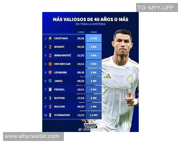 现役足球运动员财富排名揭晓 谁是最富有的足球巨星