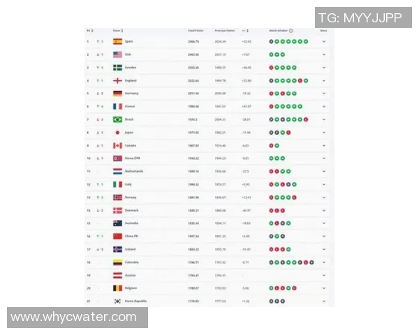 2025年全球足球球星人气榜单揭晓 谁是球迷心中的最佳偶像