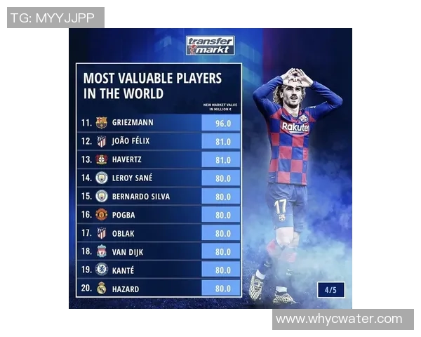 各国足球明星数量排名榜单展示及全球球员分布情况分析